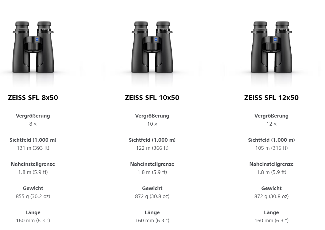 Zeiss SFL 50 Daten
