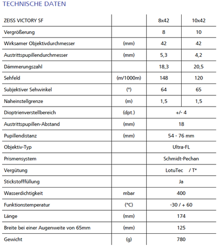 Zeiss SF 10x42 Daten