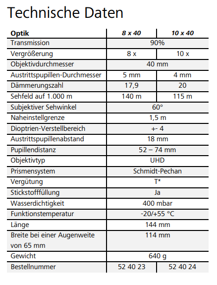 Zeiss SFL 40 Daten